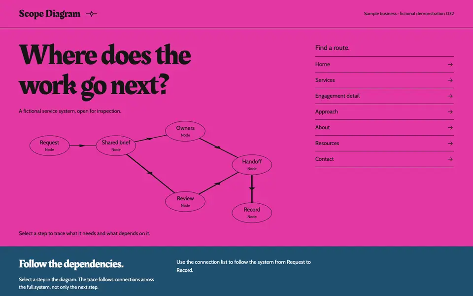Look 1, Scope Diagram: sample home page on a computer