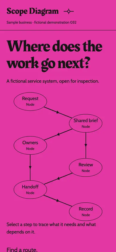 Look 1, Scope Diagram: sample home page on a phone